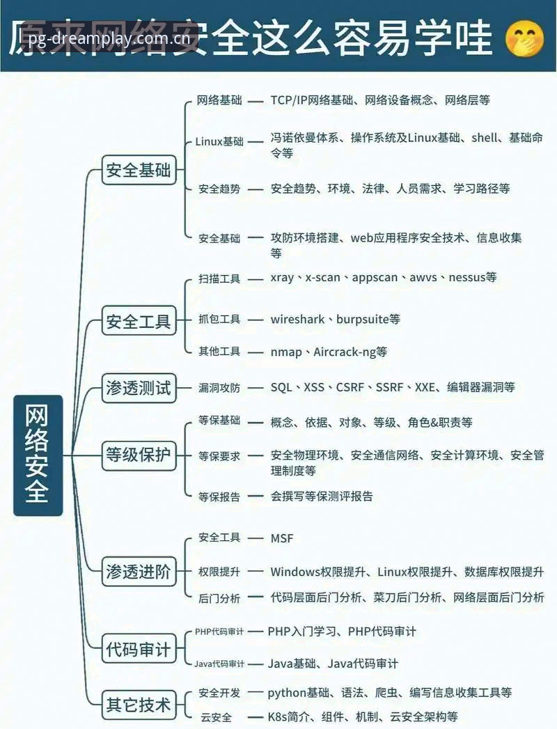 PG电子官网下载 PG电子平台实用指南:从下载到技巧的全方位必备知识